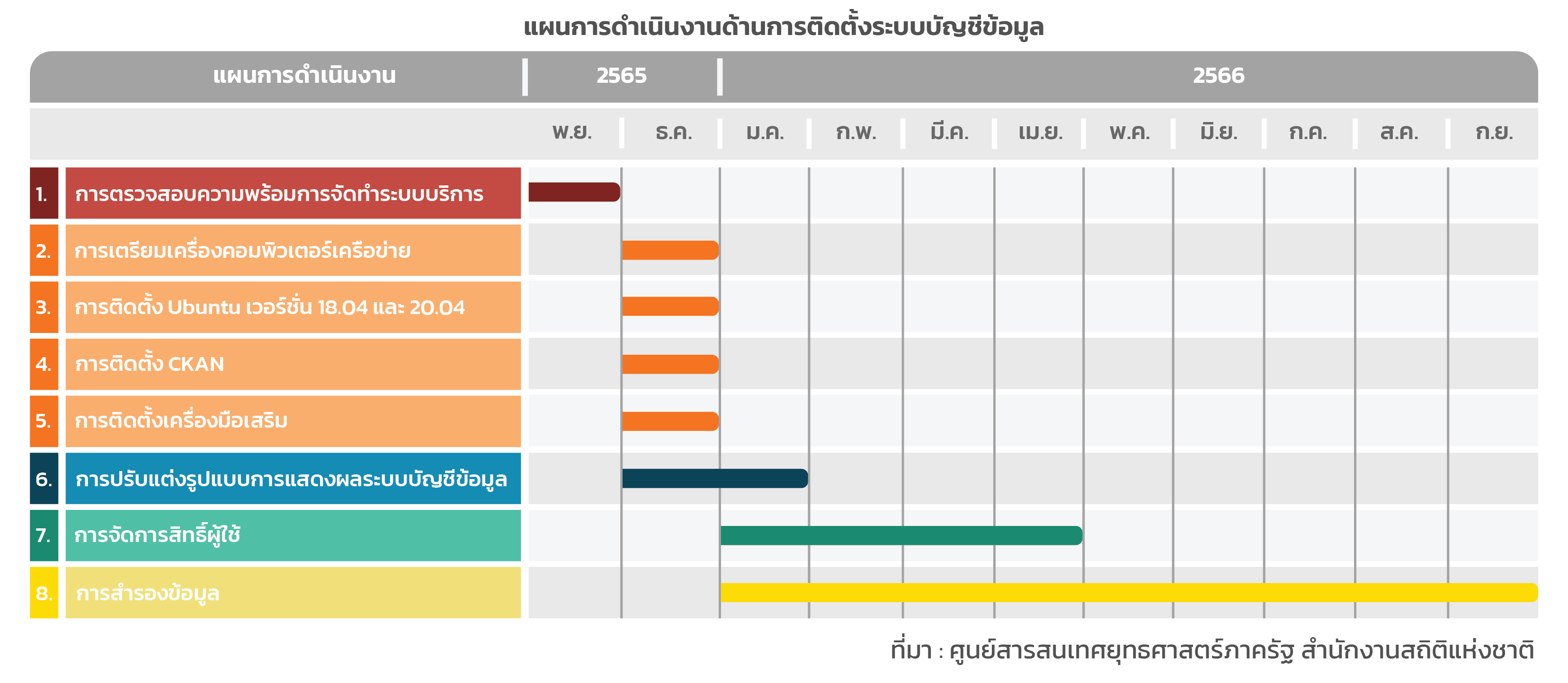 แผนการดำเนินงาน-ด้านระบบ