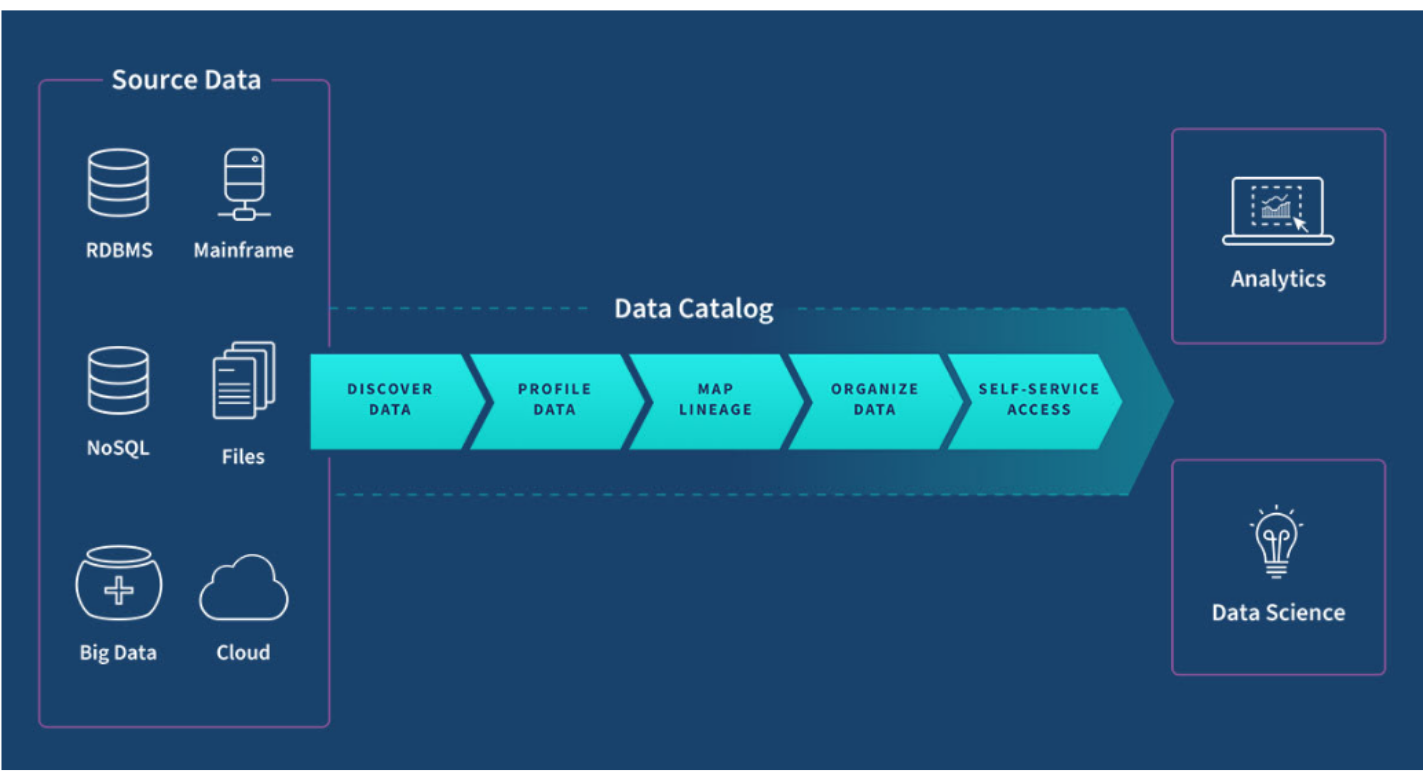 Data Catalog Flow